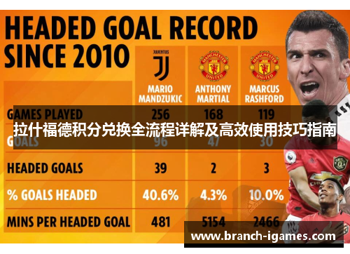 拉什福德积分兑换全流程详解及高效使用技巧指南 拉什福德积分兑换全流程详解及高效使用技巧指南