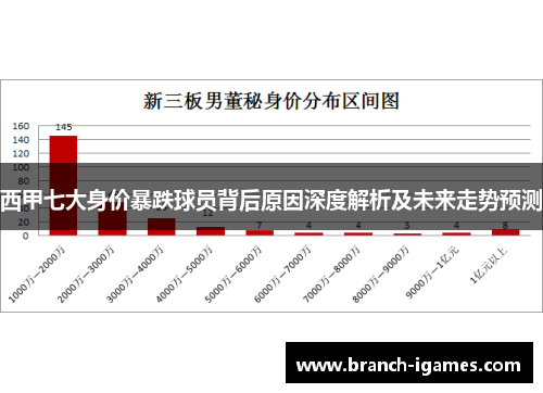 西甲七大身价暴跌球员背后原因深度解析及未来走势预测