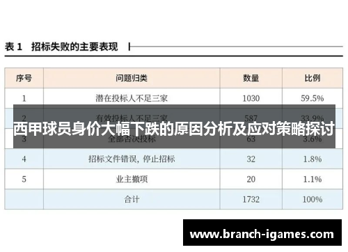 西甲球员身价大幅下跌的原因分析及应对策略探讨 西甲球员身价大幅下跌的原因分析及应对策略探讨