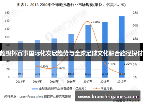 超级杯赛事国际化发展趋势与全球足球文化融合路径探讨