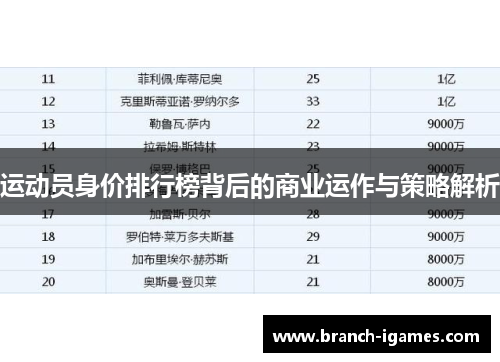 运动员身价排行榜背后的商业运作与策略解析 运动员身价排行榜背后的商业运作与策略解析