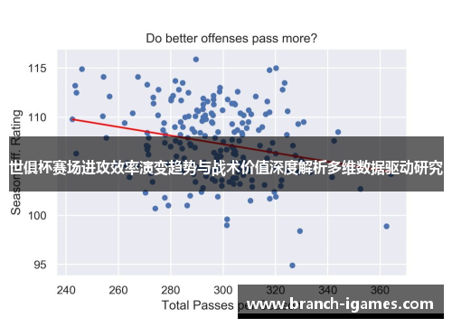 世俱杯赛场进攻效率演变趋势与战术价值深度解析多维数据驱动研究