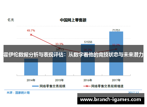 霍伊伦数据分析与表现评估：从数字看他的竞技状态与未来潜力